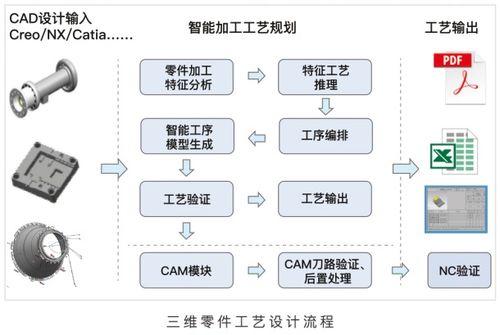 喜訊 開目主力產品入選湖北省工業軟件十大優秀應用案例，助推基礎軟件開發