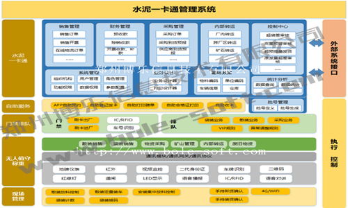 新一代智能稱重管理系統 基礎軟件開發引領行業變革