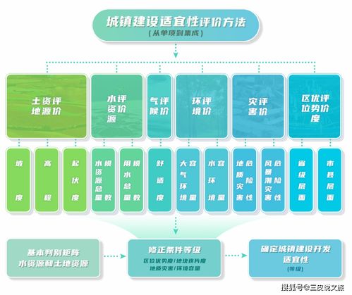 三條控制線 生態保護紅線、永久基本農田與城鎮開發邊界的理解與應用