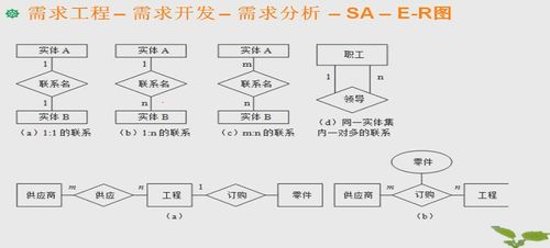 從需求工程到逆向工程 基礎軟件開發(fā)的完整視野