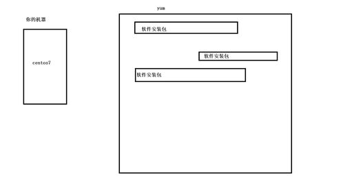 Linux環(huán)境下的基礎軟件開發(fā)指南