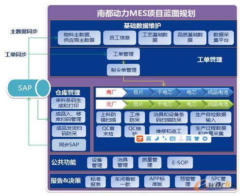 基于MES的南都電源智能工廠建設(shè)實(shí)踐 基礎(chǔ)軟件開發(fā)的戰(zhàn)略核心