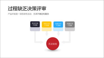 解析產(chǎn)品開發(fā)失敗的5個根本原因 基礎(chǔ)軟件開發(fā)的深刻教訓(xùn)